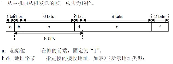  DALI協(xié)議概述