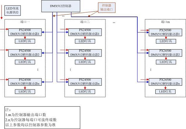 led控制器信號(hào)接線