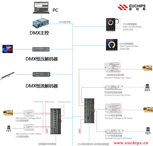 dmx控制系統(tǒng)