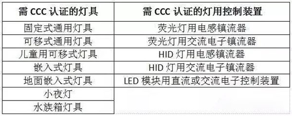 led控制器CCC認證