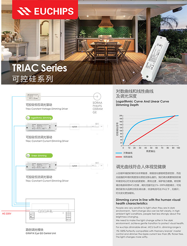 可控硅調(diào)光