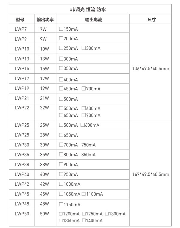 非調(diào)光戶外防水電源